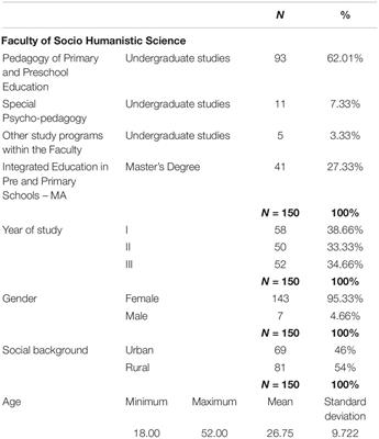 <mark class="highlighted">Psychological Variables</mark> Explaining the Students’ Self-Perceived Well-Being in University, During the Pandemic